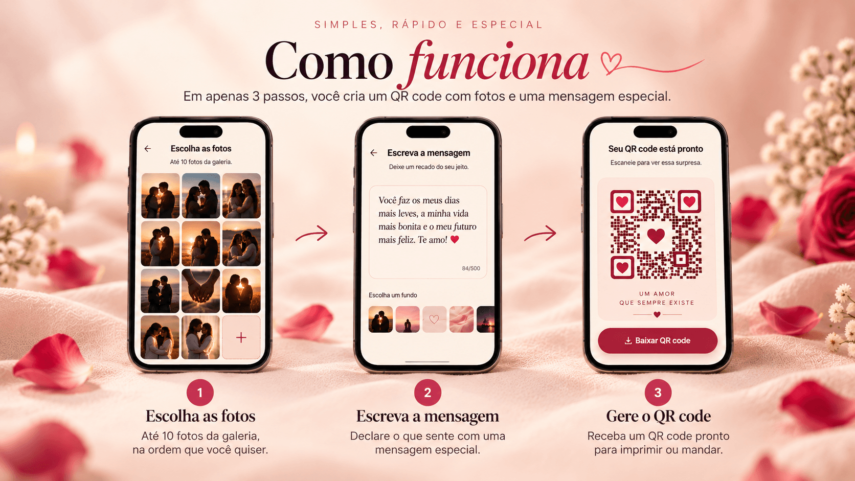 Como funciona, em 3 passos: escolha as fotos, escreva a mensagem e gere o QR code.